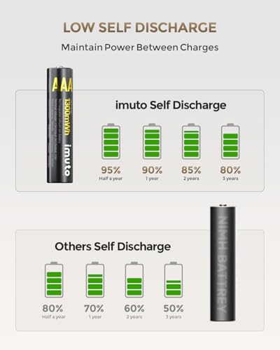 Image of imuto Rechargeable AAA Batteries Lithium 16 Pack with Fast Charger,1300mWh 1.5V Constant Output Triple a Lithium Batteries 1600 Cycles Long Lasting