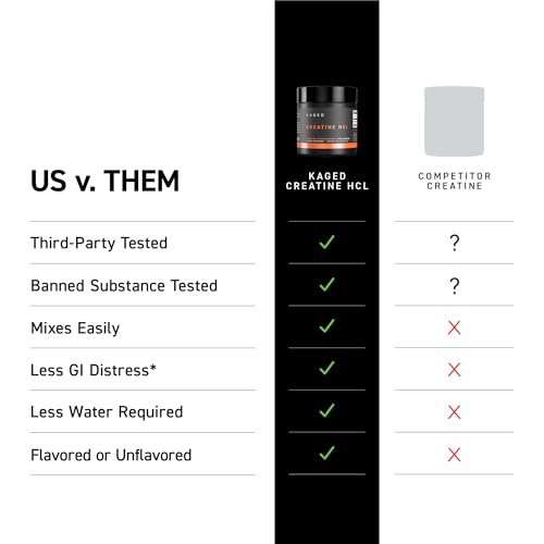 Kaged Creatine HCl Powder | 7X Concentrated vs Mono | Muscle Building & Recovery | High Absorption | No Bloating | Creatine for Men & Women | Vegan, Gluten Free | Fruit Punch | 75 Servings