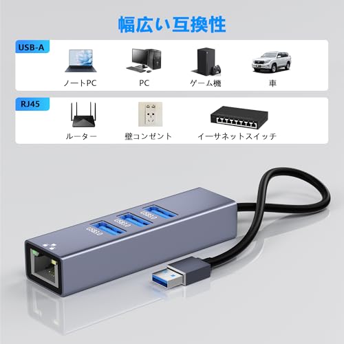 Aibilangose USB-A LAN HUB-02 4-IN-1 有線LANアダプター の商品画像 4