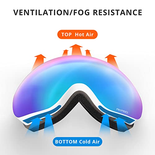 Akaso Otg Ski Goggles, Snowboard Goggles, Mag-Pro Magnetic Interchangeable Lenses, Snow Goggles For Men & Women #TOP3
