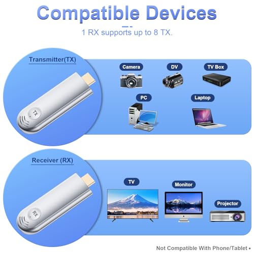 Image of Wireless HDMI Transmitter and Receiver, Plug and Play, 2.4G /5G 100FT Range, Wireless HDMI Extender 4K Decoding 1080P Output, Support Laptop PC TV Box Projector Camera DV, No Need Bluetooth WiFi