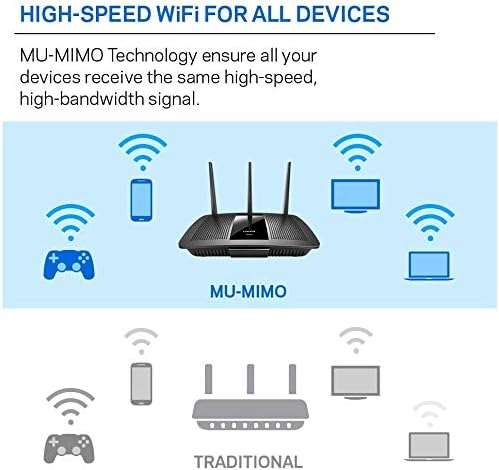 Diagram comparing MU-MIMO to traditional Wi-Fi