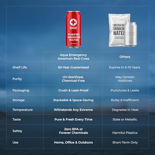 Image of American Red Cross Licensed Emergency Canned Water by Aqua Emergency - Full Pallet (144 Cases /1,728 Cans) - 16 fl oz, 50-Year Shelf Life, Hermetically Sealed Aluminum Cans, BPA-Free, Purified Water by Reverse Osmosis, Emergency & Everyday Preparedness