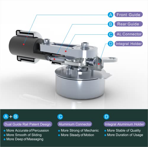 Mfu Massage Gun Deep Tissue M3 Dual Trial Ultra Steady Hand Massager Professional Pain Relief 3200Bpm 6 Speeds (Black) #TOP2