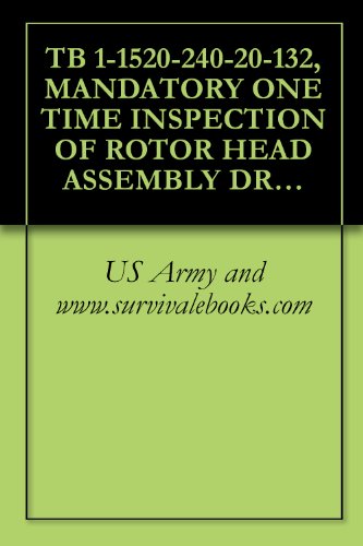 TB 1-1520-240-20-132, MANDATORY ONE TIME INSPECTION OF ROTOR HEAD ASSEMBLY DROOP STOP BOLTS FOR PROPER LENGTH, ON ALL CH--47D, MH--47D AND MH--47E AIRCRAFT, 2000