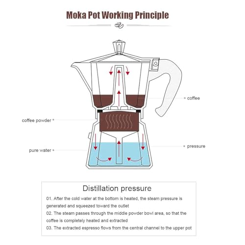 Image of 3 Cup Stovetop Espresso Maker Classic Italian Moka Pot for Gas & Electric Cooktops Durable Aluminum Coffee Maker Easy to Use with Safety Features Perfect for Espresso, Cappuccino, Latte (Red)