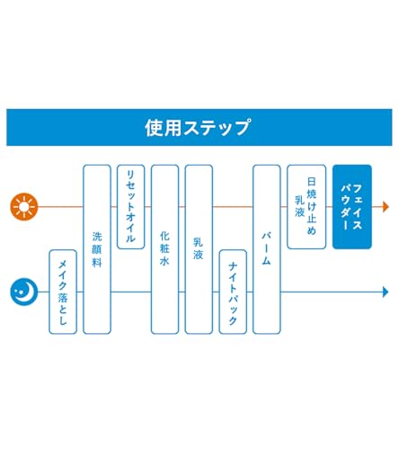IHADA（イハダ）『薬用フェイスプロテクトパウダー』