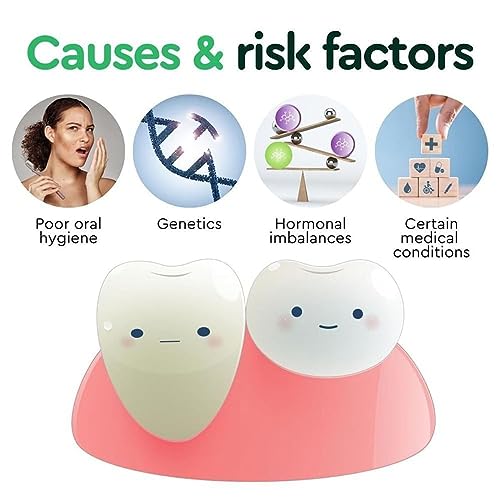 Gum Repair Drops, Gum Regrowth Drops, Receding Gum...