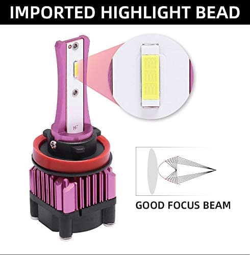 H1 LED Headlight Bulbs 6000K CSP Chips 160W 16000LM Extremely Bright with Fan, for Low Beam/High Beam/Fog Light Head Light Conversion Kit, 1 Pair