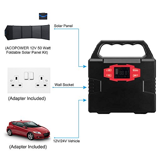 ACOPOWER Solar Generator 150WH (Kit with 50w Solar)