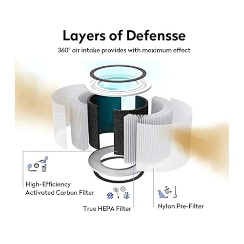 Filtre purificateur d'air Levoit Core 200S compatible cartouche PM2.5 - 6