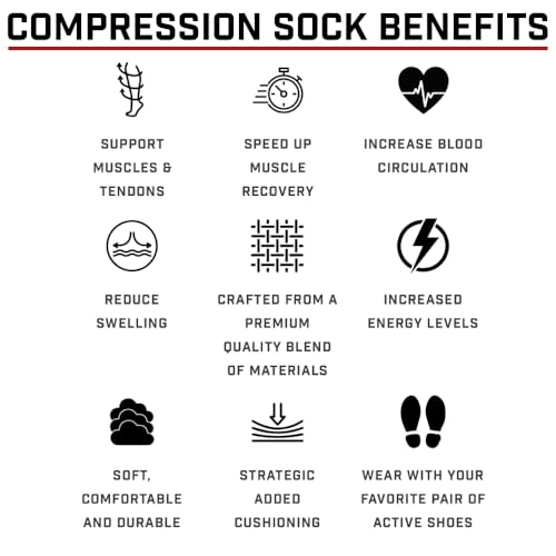Elite Athletic Gear Compression Socks (20-30mmHg) for Men and Women - Support for Sports, Running, Fitness, Traveling2