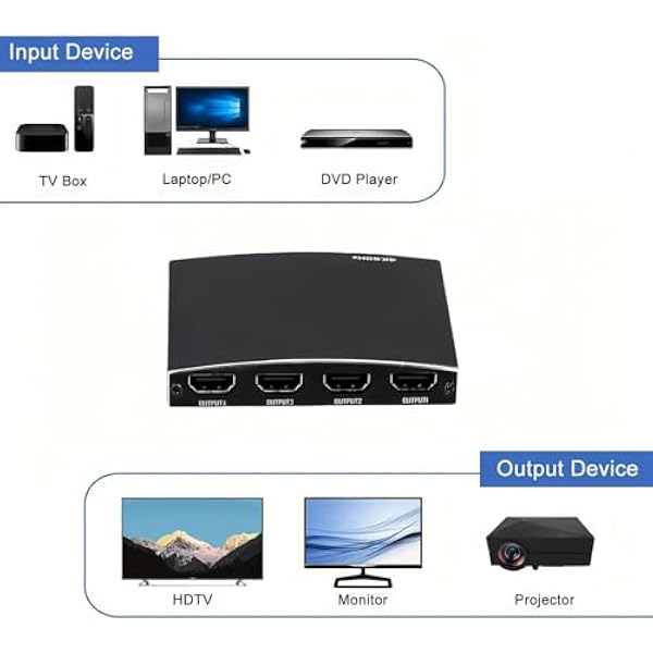 Annadue HDMI Splitter 1 на 4 выхода 4 порта HDMI SPLITTRE поддержка 3D 4K 60 Гц полоса пропускания 340 МГц направленный распределитель для DVD Full HD HDTV проектора