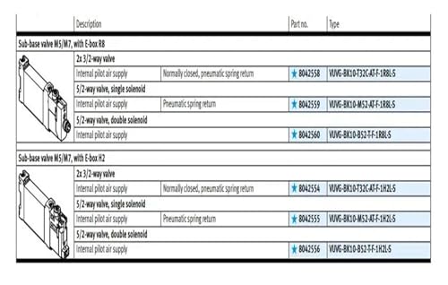 Électrovanne VUVG-BK10 distributeur de commande pneumatique à bobine interchangeable - 4