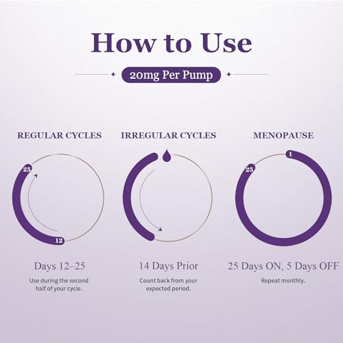 BAVQEZA Progesterone Cream