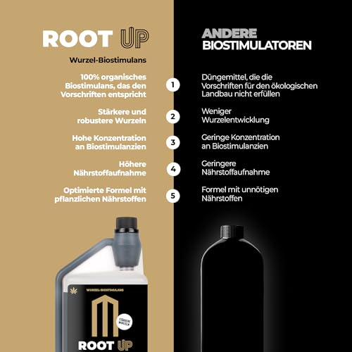 UP NUTRIENTS Bio Wurzelstimulator ROOT UP 250 ml – Organischer Wurzelaktivator Dünger – 100% pflanzlich – Fördert starke, große und robuste Wurzeln – Für Pflanzen, Kulturen und Stecklinge