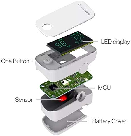 Fingertip Pulse Oximeter, FDA and CE Approved Blood Oxygen Saturation Monitor, Finger Heart Rate Monitor - Accurate & Portable Medical SpO2 Sats Pulse Oximeters for Adult and Child with Batteries