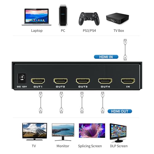 Image of 4K HDMI Video Wall Controller 2x2, 4 TV Screens Into 1 Wall Display, Video TV Wall Splicing Processor Splicer w /Remote, 8 Splicing Modes, Plug & Play