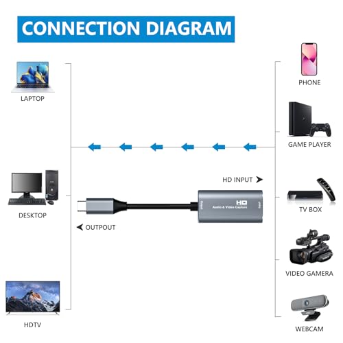 DigitPro U162 USB 3.0 HDMI to USB C 4K Capture Card - Image 6