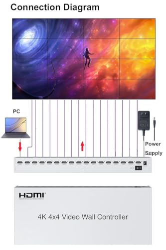 Image of Microware 4K 4x4 HDMI Video Wall Controller 2x2 3x3 3x4 3x5 Multi Screen Stitching Processor 2 3 4 6 8 9 12 15 16 TV Splicing Box Splicer