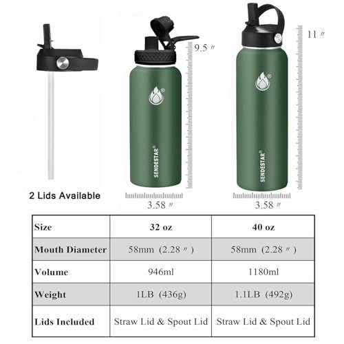 Image of Insulated Water Bottle 32 oz with Straw, Stainless Steel Wide Mouth Water Bottle, Double Wall Vacuum Leak Proof with Straw Lid & Spout Lid for Sports or Office, Keep Cold or Hot Up to 24 Hrs