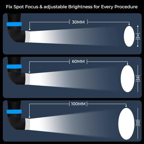 Image of Portable LED Surgical Headlight with Fixed Spot Headband for dantle Clinic, use in Small Surgery Would Operations