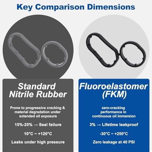 Image of fluororubber (FKM) Engine Oil Filter Housing Gasket 26345-3LAA0 for Kia Telluride 2020-2024,Sorento 2018-2020,Sedona 2019-2021,Cadenza 2017-2020;Hyundai Palisade 2020-2023,Genesis 2014-2016