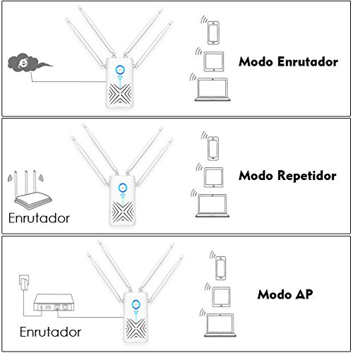 WAVLINK-AC1200-Dual-Band-WiFi-Gigabit-Range-Extender-Repetidor-WiFiModo-Punto-de-Acceso-Modo-Ap-Router-5GHz-867Mbps24GHz-300MbpsWPS-indicador-LED-4x5dBi-Alta-Gain-Antenas-Externas-Blanco
