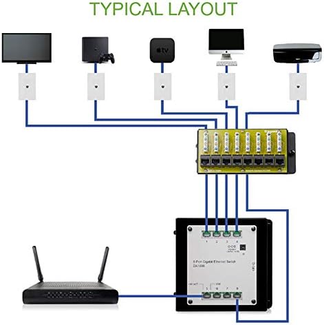 Legrand - OnQ Cat 6 Network Interface Module - Compatible with All OnQ Enclosures - 8-Port Ethernet Connectivity for Home Networks, UL Listed (AC1068) - 5
