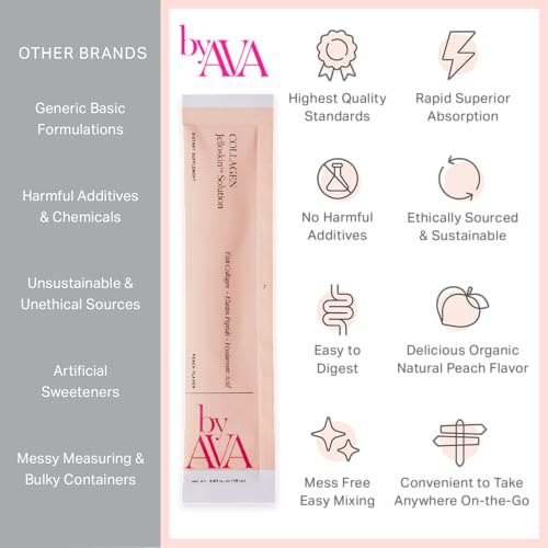 Liquid Collagen Jelloskin Solution | Marine Collagen + Hyaluronic Acid + Elastin peptides Supplements - Hair Skin and Nails | Hydrolyzed Marine Collagen for Women |15 Packets Peach Flavor - Image 5