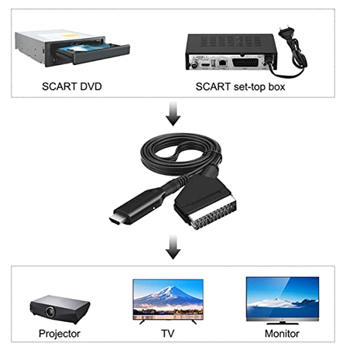 Adaptador de video y audio Scart con USB para solucionar fallos de imagen en VCR 4