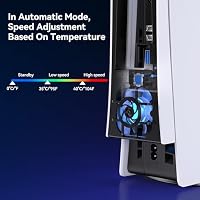NEWDERY Lüfter für PS5 Slim Konsole – Ansicht 5