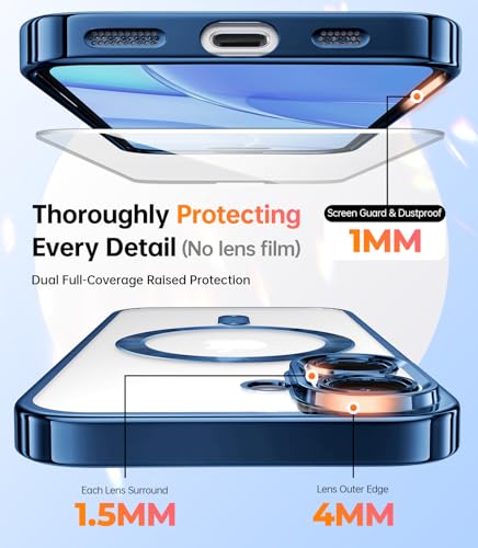 Coque iPhone 16 Plus protège caméra pour éviter les rayures d'objectif - 5