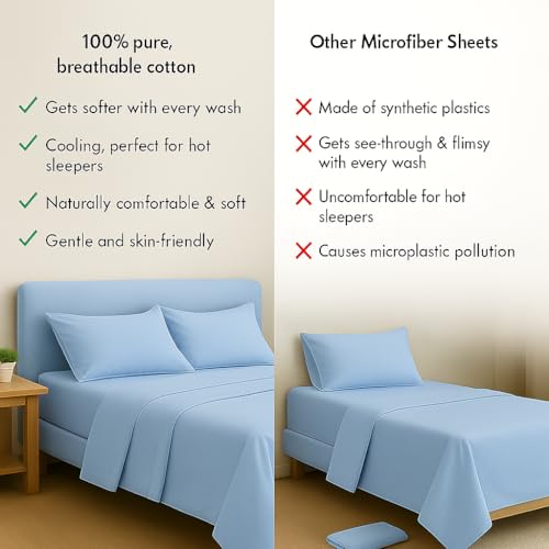 Image of Luxury Cotton Bedsheets - Double Size 90 x 100 Inches - Soft, Lightweight & Wrinkle-Free - Includes 2 Pillow Covers - Light Blue