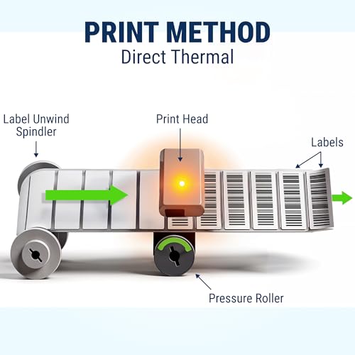 Image of McAuley Labels GoDEX DT230L Linerless Direct Thermal Printer - High-Clarity Kitchen & Retail Labels Printer - 2 inch, 300 DPI, Optional Auto-Cutter, USB /Serial /Ethernet