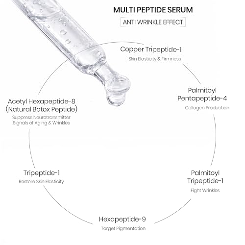 Image of Natural Copper + 7‑Peptide Aqua Serum - Water‑Based Anti‑Aging Copper Peptide Face Serum -Fragrance Free- Lightweight, Firming, Hydrating - 30ml