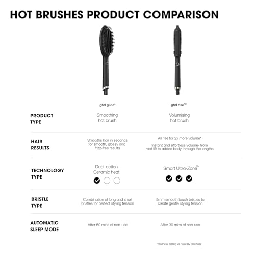 Miniatura 5 de ghd Glide - Cepillo Térmico Alisador de Pelo Para un Acabado Liso Natural Sin Esfuerzo, Acabado Suave, Brillante y Sin Frizz, Púas Cerámicas - Para Todo Tipo de Cabello (Enchufe Europeo)