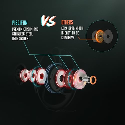 image for Piscifun Sword Fly Fishing Reel, CNC-Machined Aluminum Alloy Fly Reel,
