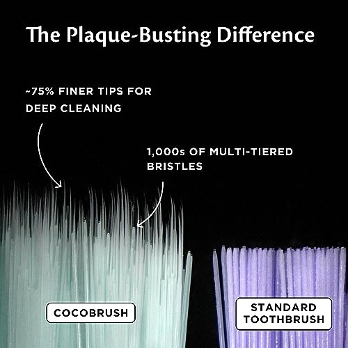 Cocofloss Cocobrush, Ultra-Soft Manual Toothbrush, Dentist-Designed, Gentle on Gums, Made from Recycled Plastic, Rainbow Set, Multipack of 4 - Image 3