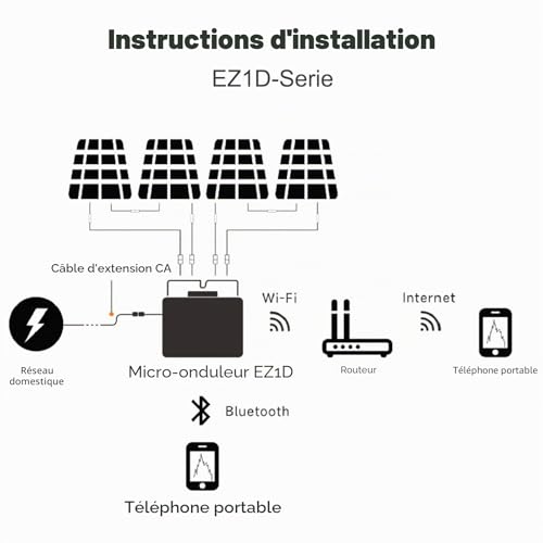 Centrale de balcon APsystems EZ1 | Micro-onduleur 1800W haute performance avec câble
