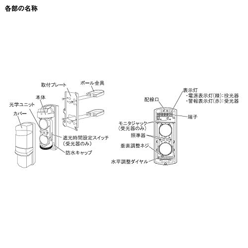 パトライト(PATLITE) ビームセンサ パトセンサ FE20A の商品画像 2