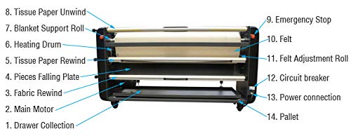 Máquina termofijadora formato ancho 67 pulgadas miniatura 3
