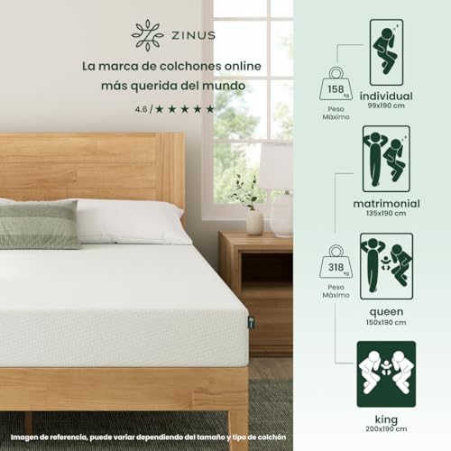 La mejor selección de Colchon king los preferidos por los clientes. 24 Imagen adicional