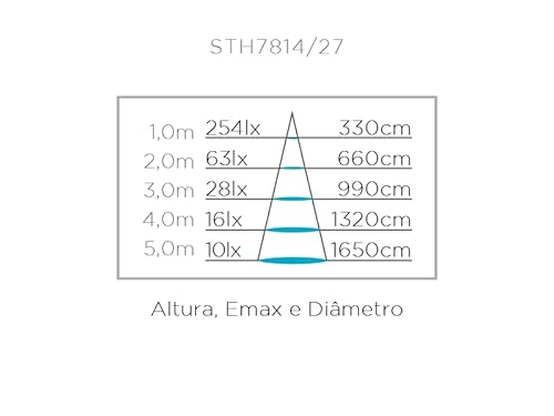 STELLA FITA LED ECO 10W/M 12V IP20 4000K STH7814/40 BRANCO NEUTRO