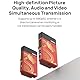 Shimbol TP Mini Wireless Videoübertragungssystem 600ft 5G HDMI 0.07S Latenzunterstützung 1080p60, HDMI -Sender und Empfänger für Live -Rundfunk