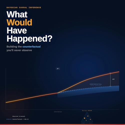 Bitesize | "What Would Have Happened?" - Bayesian Synthetic Control Explained