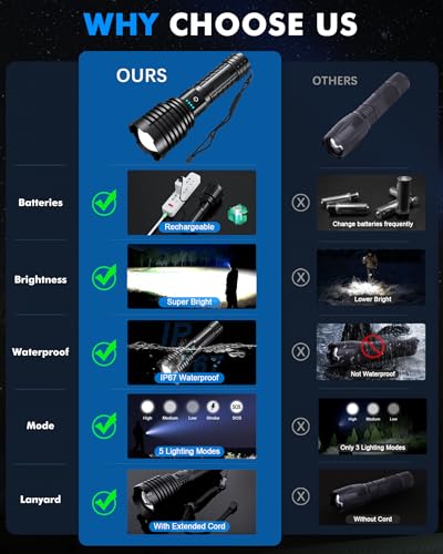 Grentay XHP-160-A8-2024 Super Bright Rechargeable Led Flashlights 2500000 High Lumens,Powerful Tactical Flashlight Up To 25H Long Battery Life thumb #6