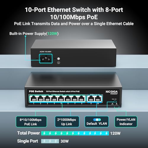 Image of 8 Port PoE Switch with 8 Ports 100Mbps PoE+@120W + 2 * Gigabit Uplink Port, NICGIGA 10 Port 802.3af /at Power Over Ethernet Network Switch Unmanaged, VLAN and 250m Extender Mode, Fanless.
