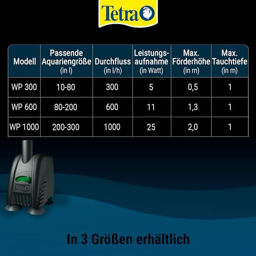 Aquariumpumpe Tetra WP 600 für Aquarien von 80 bis 200 Litern