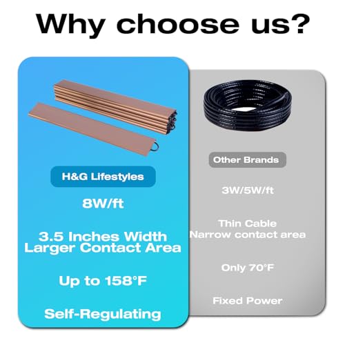 H&G Lifestyles DIGP001 24Ft Heat Panels For Roof Gutter And Valley, De-Icing Roof System Gutter Heater thumb #3